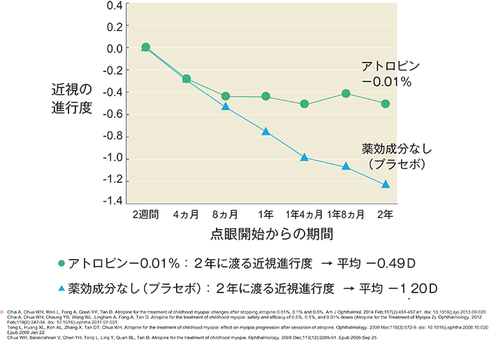 マイオピンの治療効果